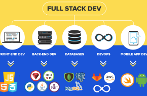 Hiring Full Stack Developer